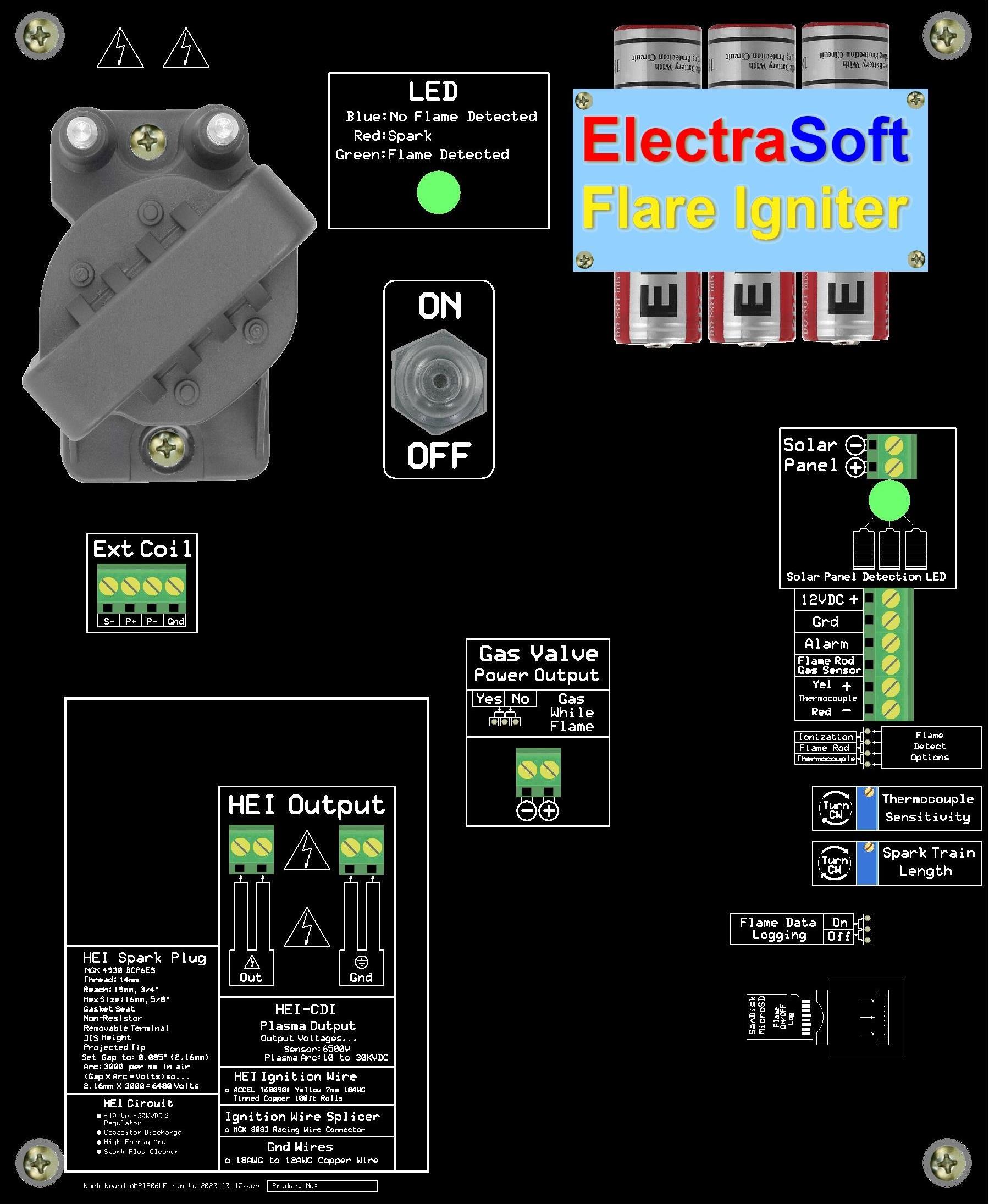 RoHS-compliant UL-certified NEMA 4X enclosures